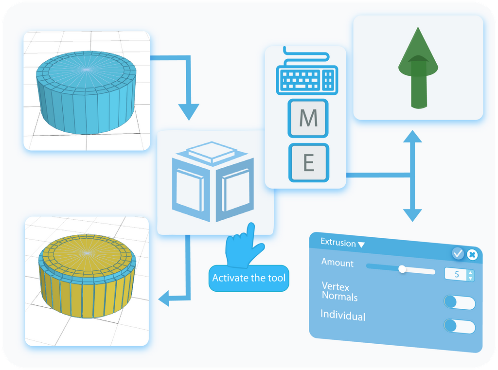 Activate the Extrusion tool by selecting it from the modify drop-down list or by using a shortcut